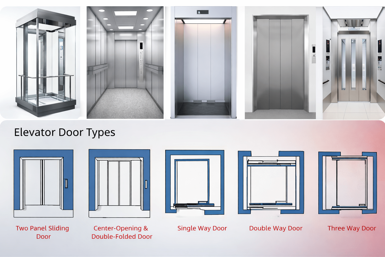 Elevator Door Types