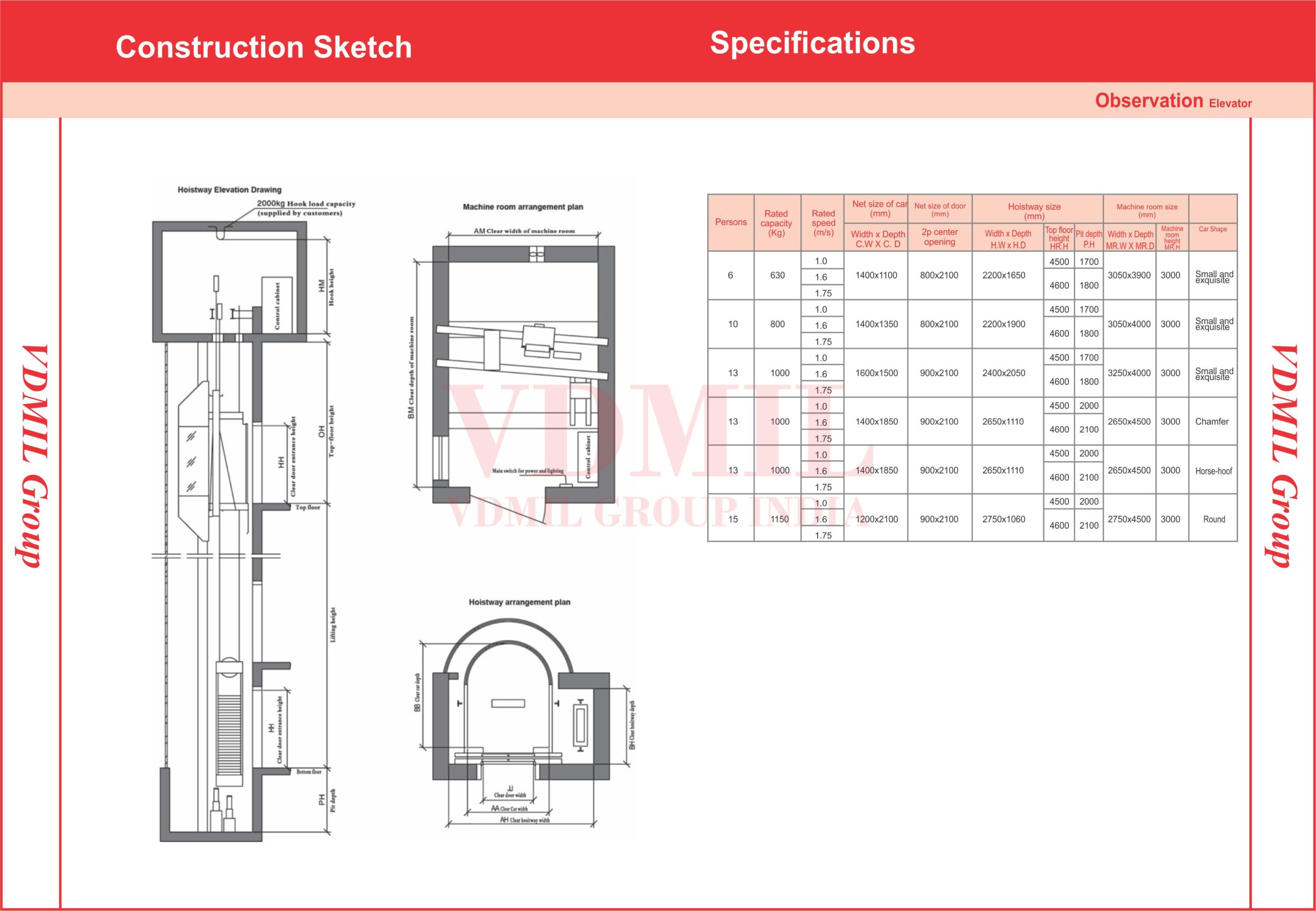Observation Elevator Construction and Specifications